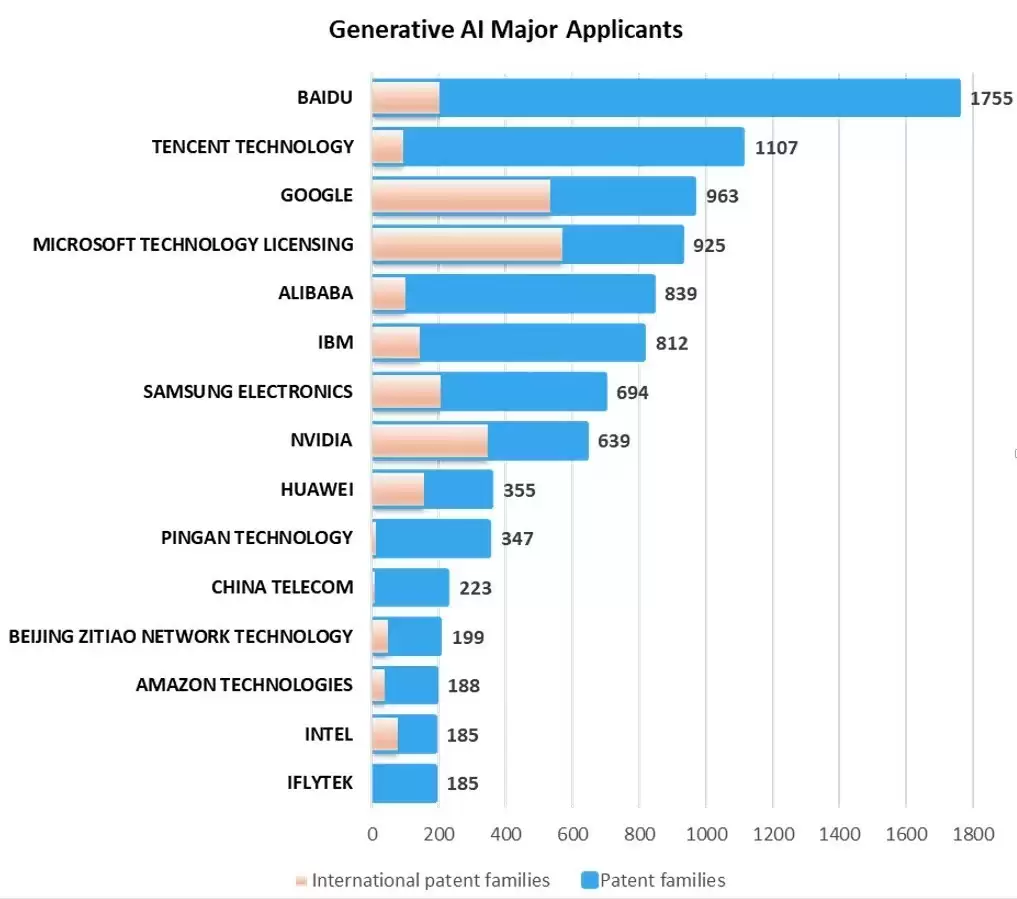�ٶ�����ȫ������ʽAIר�� �����򲼾����Լ���ʵ��