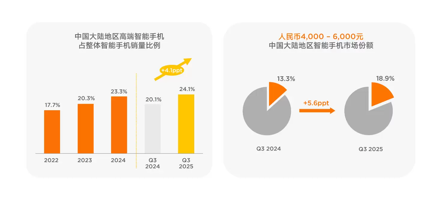 С��2025:��ģ����ô������ʵ�����ڡ��˳��ҡ�