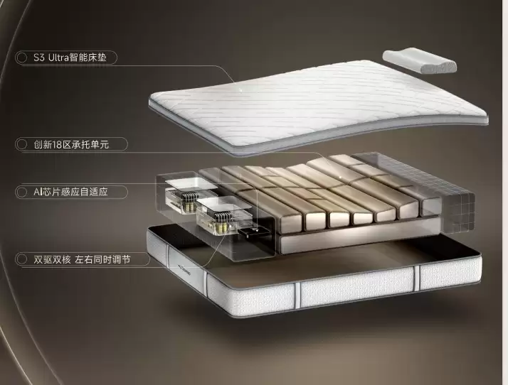 Stareepϣ������2026 CES�ֳ���AI�ع�˯�����飬�ƽ���ҵα��������