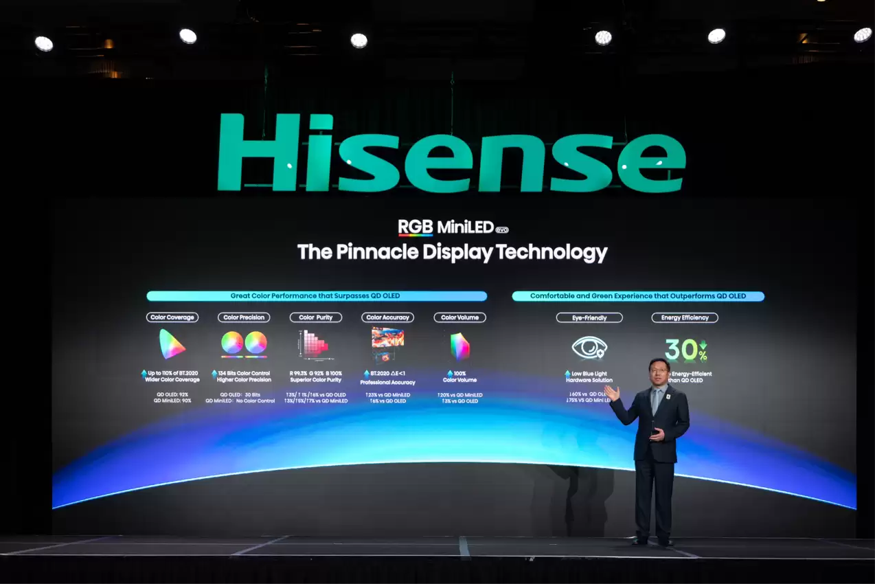 ������ȣ�����CES����ȫ��һ��RGB-Mini LED����