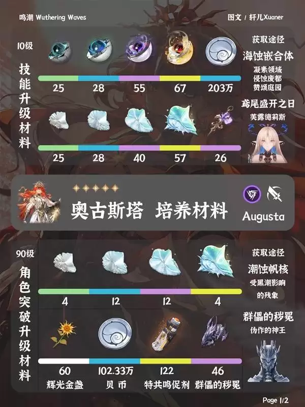 �����¹�˹�����ɲ�������һ�� �¹�˹����Ҫ��Щ����