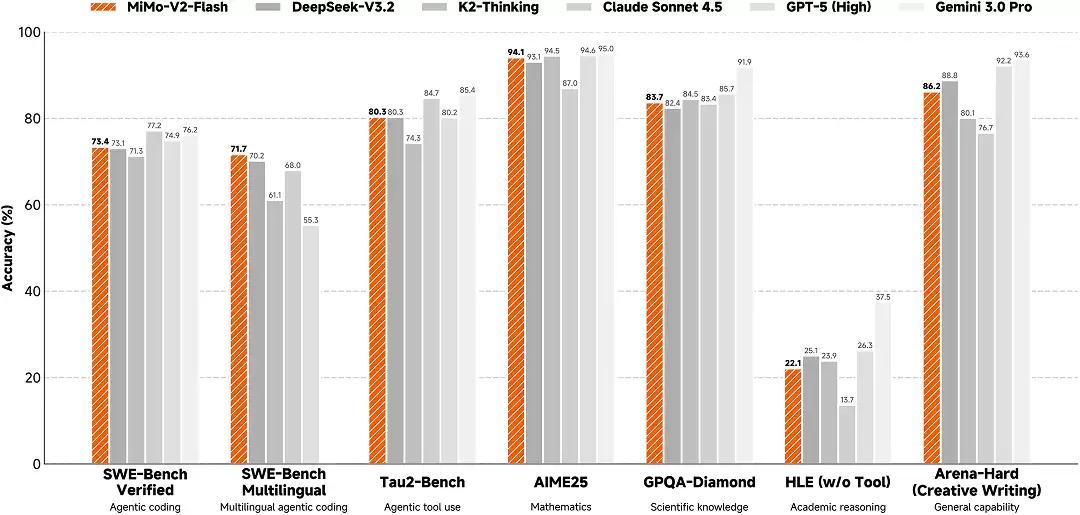 С��2025:��ģ����ô������ʵ�����ڡ��˳��ҡ�