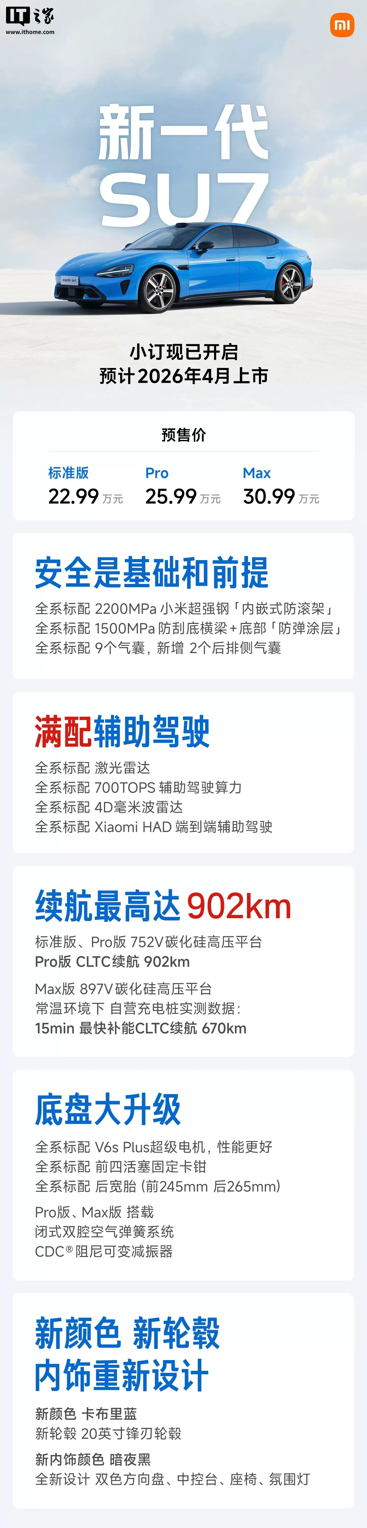 �׾�������һ��С�� SU7 Ϊ�β��� 800V ƽ̨��Ҫ�����в��Ŷ����뽲��������ﲻҪ���û�������