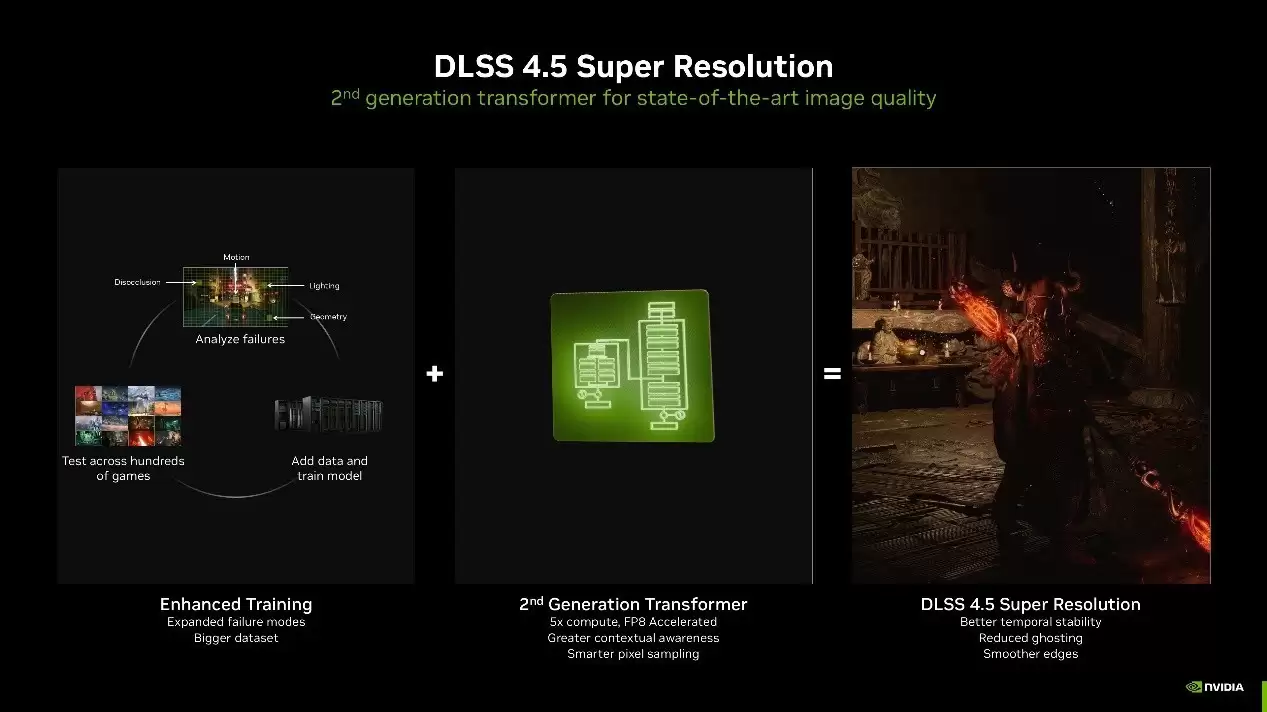 CES2026���߲ʺ���NVIDIA��������AI��Ϸδ��