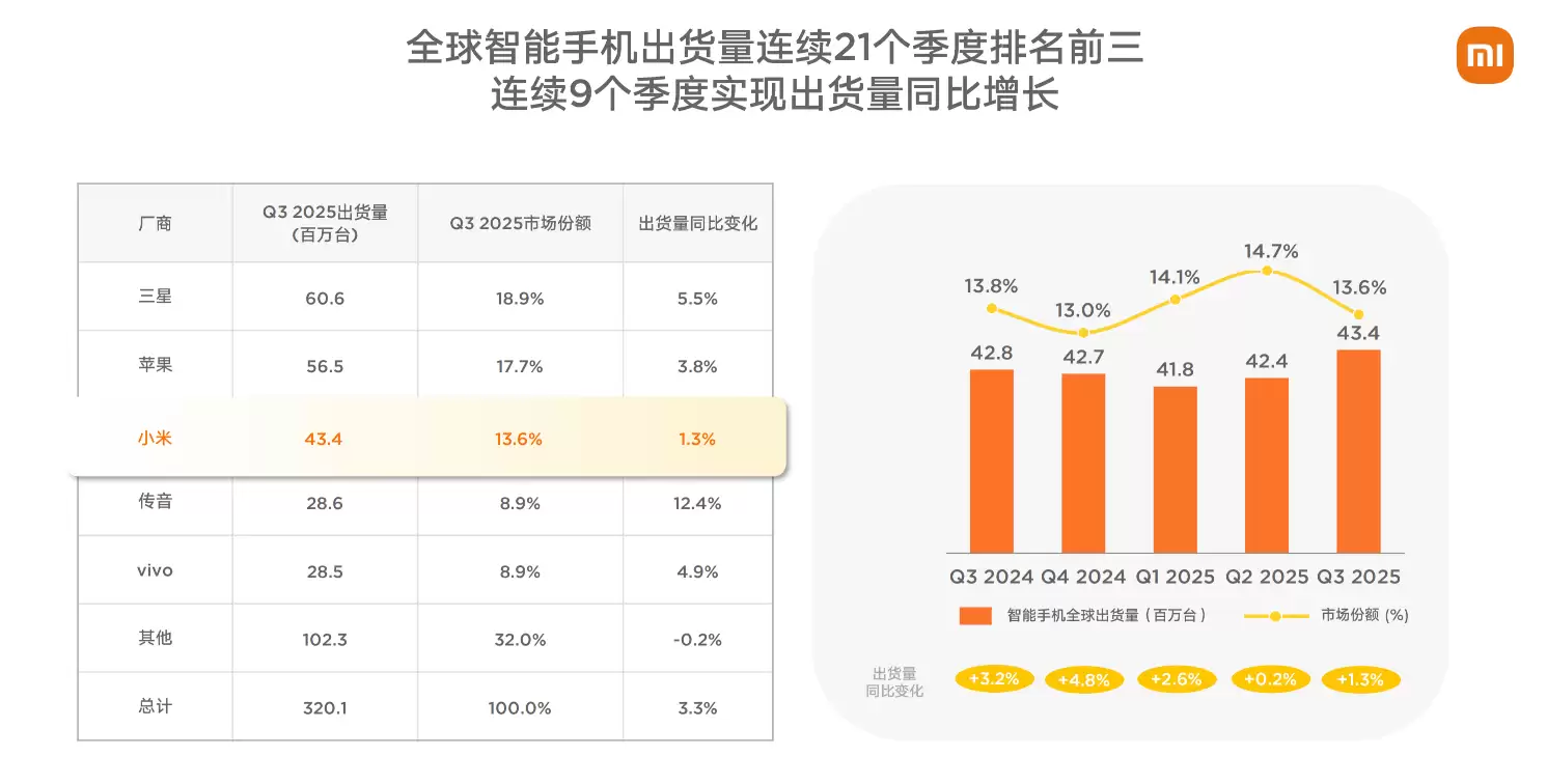 С��2025:��ģ����ô������ʵ�����ڡ��˳��ҡ�