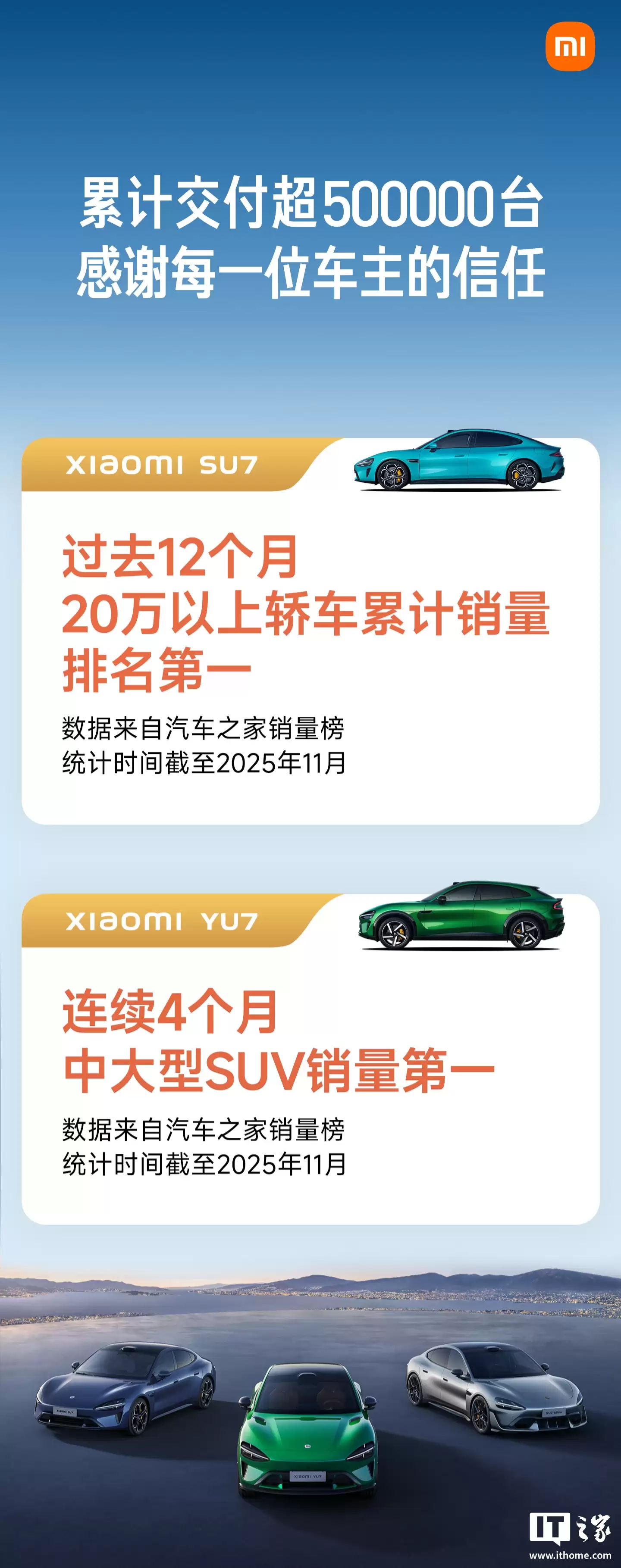 ��� 20 �����Ͻγ�����һ��С�� SU7 ������ 36 �������¾����� 1.7 ����