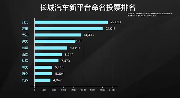 ������������ȫ��ƽ̨��Ԫ���ع鱾�ʣ�����δ��