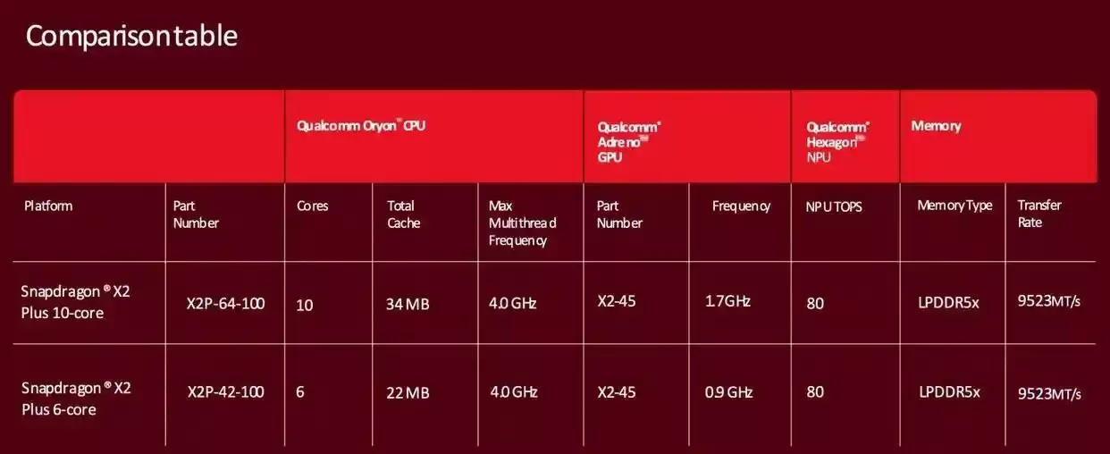 ��ͨ��������X2 Plusƽ̨ �����������Ľ��� NPU��������