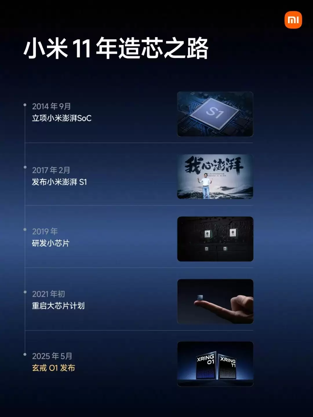 С��2025:��ģ����ô������ʵ�����ڡ��˳��ҡ�