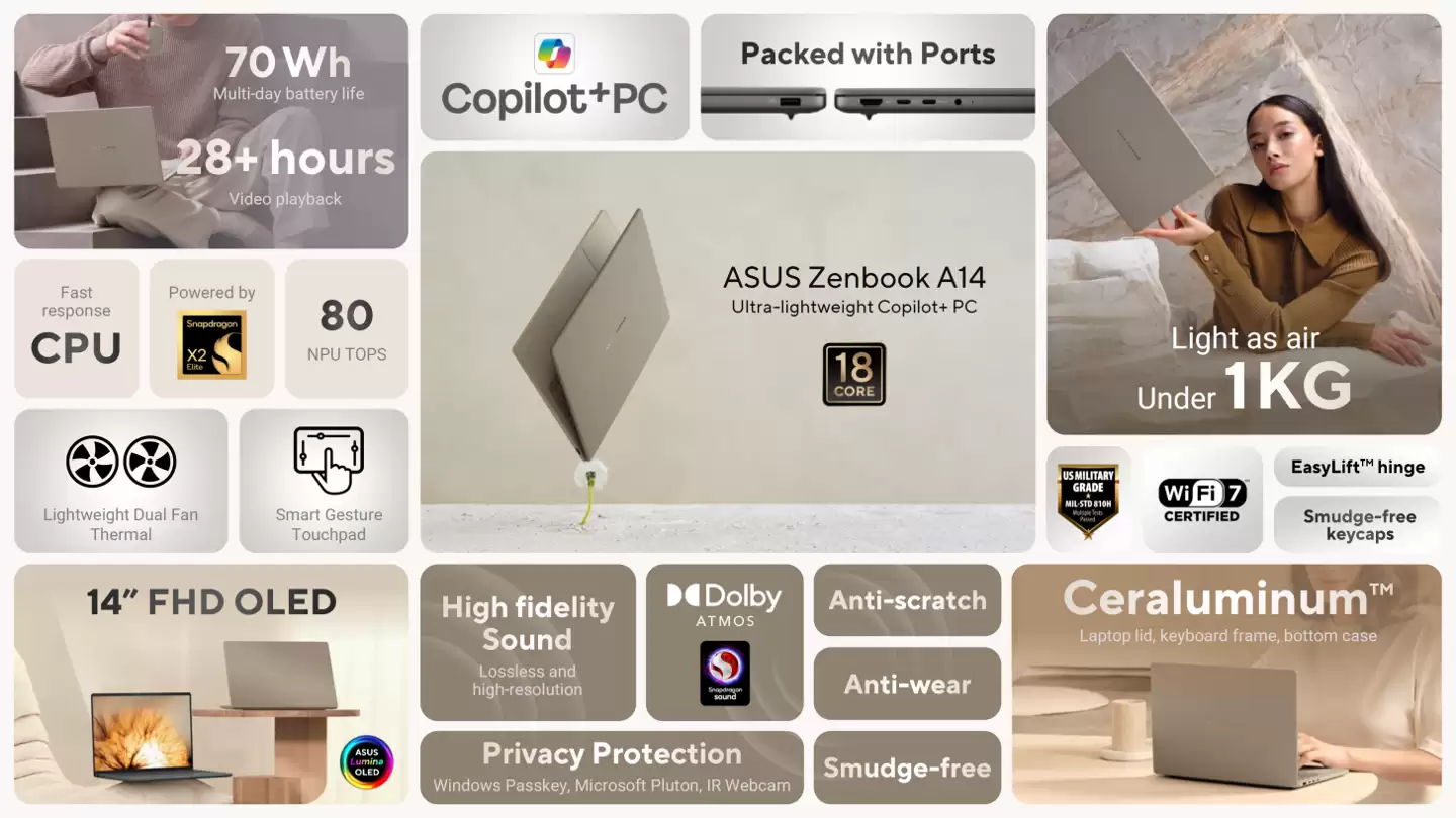��˶�� ZenBook A14 ���� Win11 AI+ PC������ X2E88100 оƬ���ز��� 1 ǧ��