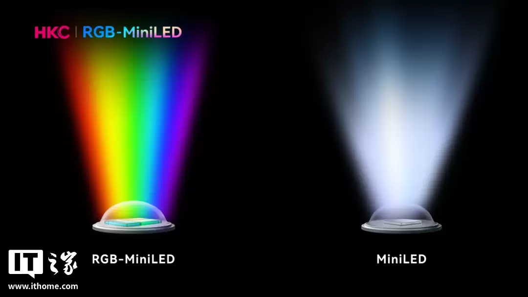 HKC ���� 100 Ӣ�� RGB-Mini LED ���� TD100FX Ultra������ 9216 �ŵ��飬���ɫ�� 100% ȫ����