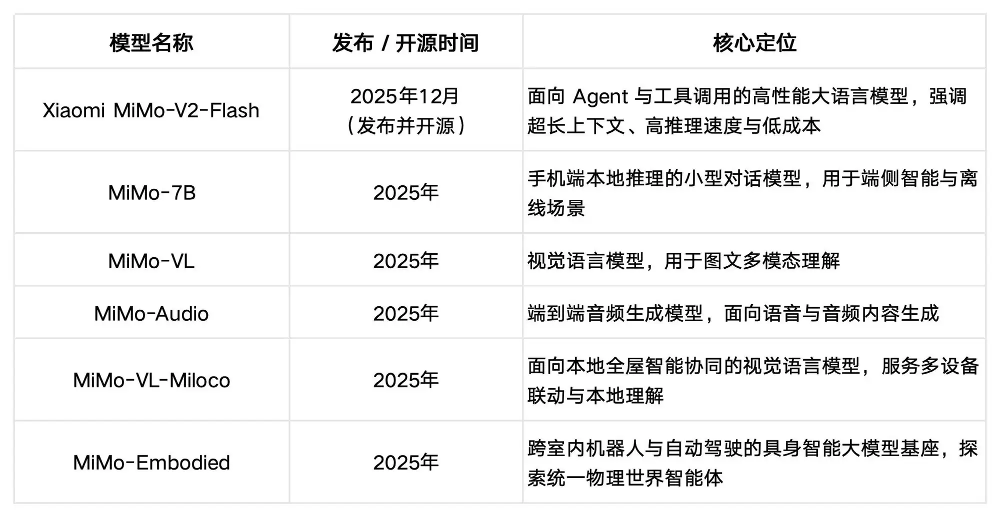 С��2025:��ģ����ô������ʵ�����ڡ��˳��ҡ�