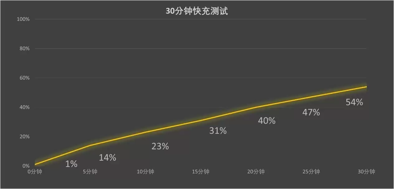 3000Ԫ��λ��ֵ������ֻ�����ҫ500 Pro����ȫ����