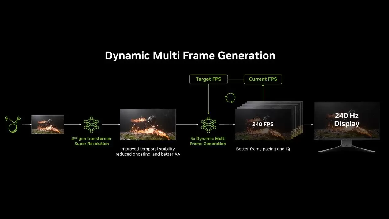 CES2026���߲ʺ���NVIDIA��������AI��Ϸδ��