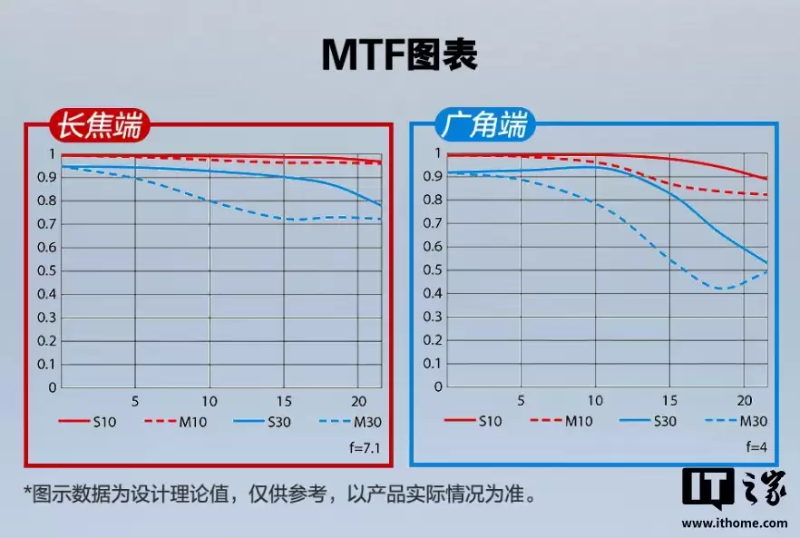 �῵��˶� Z 24-105mm f/4-7.1 ��ͷ������3980 Ԫ