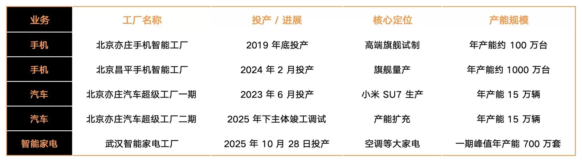 С��2025:��ģ����ô������ʵ�����ڡ��˳��ҡ�