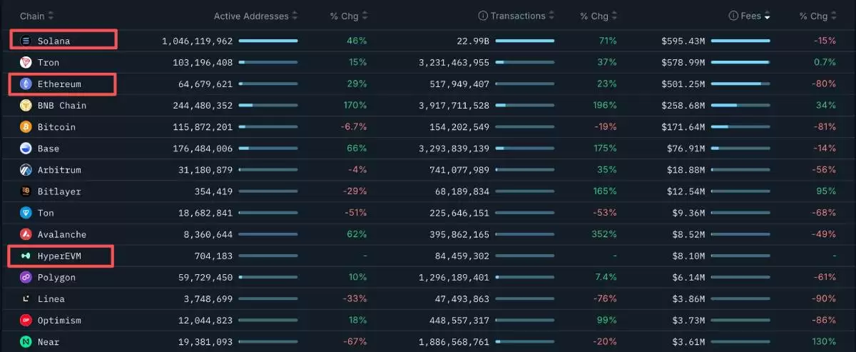 Solana�������볬6����Ԫ��������̬���빹������������