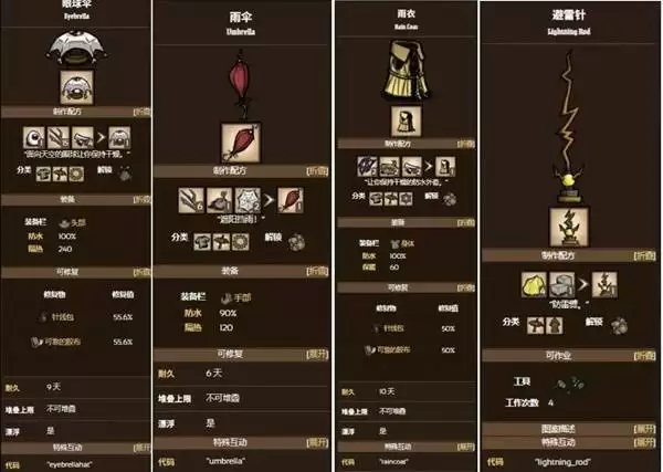 ���Ĵ����淨��ѧ ����������Щ����