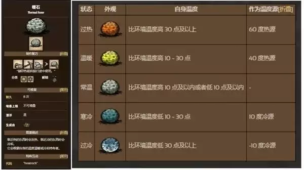 饥荒冬季游玩指南 冬季应该干什么 饥荒冬季游玩指南 冬季应该干什么