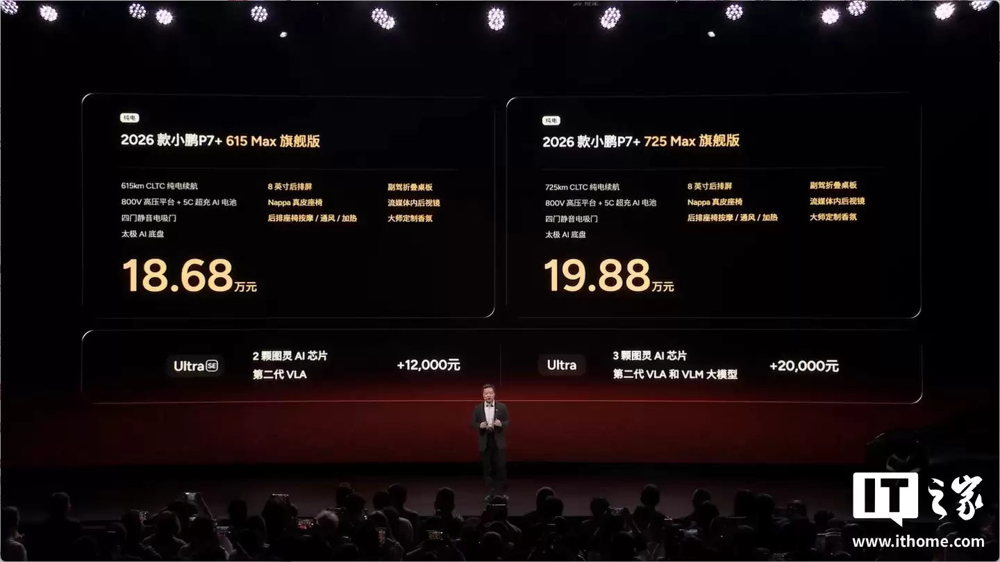 �� 18.68 ��Ԫ�𡢴����������ֶ�����2026 ��С�� P7+ ����