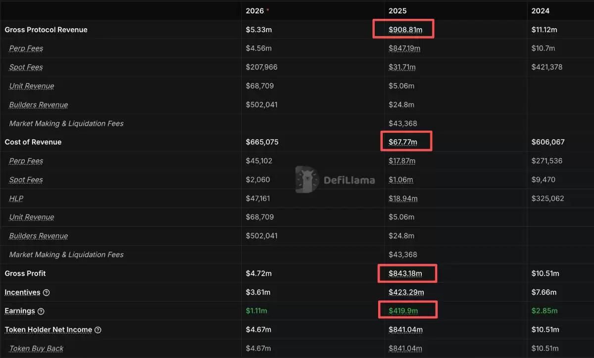 Solana���������ճɼ���:һ�Ľ���Solana��̬�������빹��