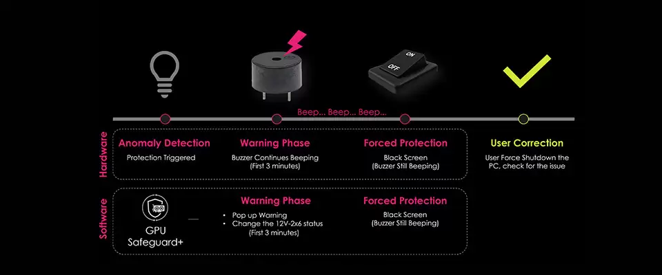 Ԥ�� RTX 5090 ���Կ��ۻ٣�΢���׷� GPU Safeguard �������쳣�����Զ�����