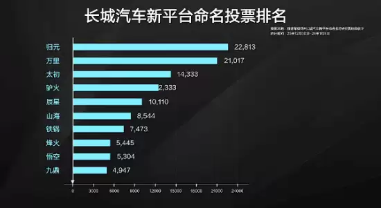 ��������������ƽ̨��Ԫ���ع鱾�ʣ����ݶ�Ԫ����