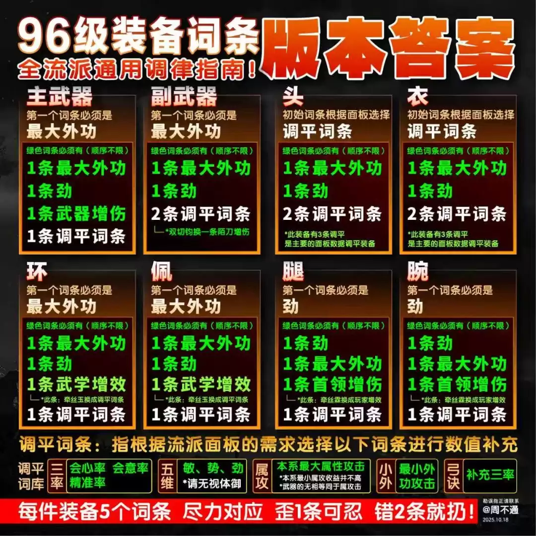 ������ʮ������װ�����ɴ���ѡ���Ƽ�