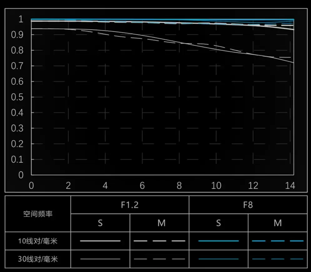3459 Ԫ��Ψ׿����Ʒ AF 56mm F1.2 Pro Z ��ͷ����