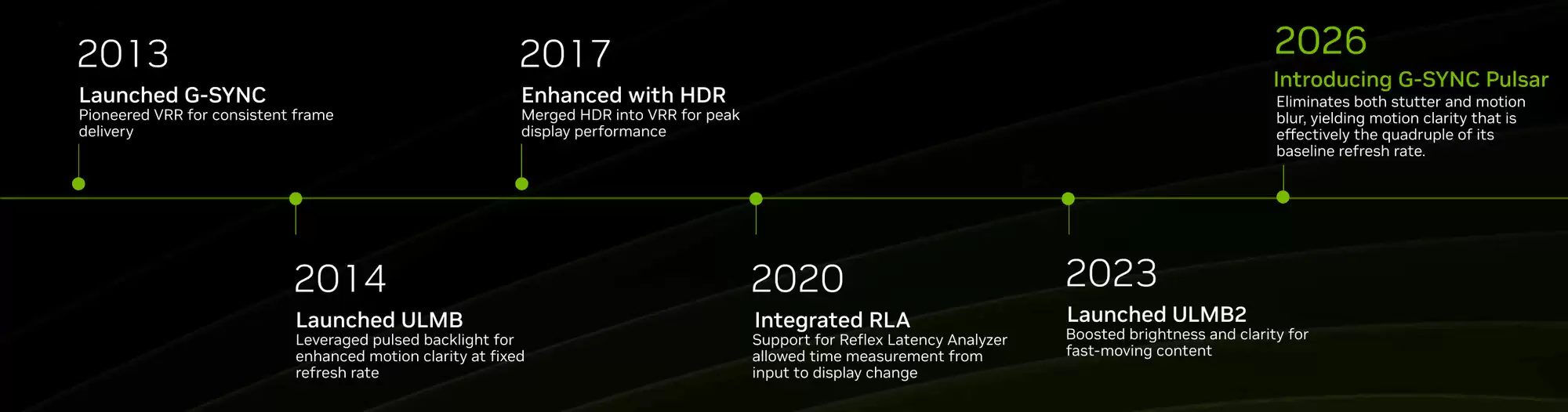 CES2026:4999Ԫ��AGON���� AG276QSG2���տ��� �׷�����Ӣΰ��G-SYNC Pulsar