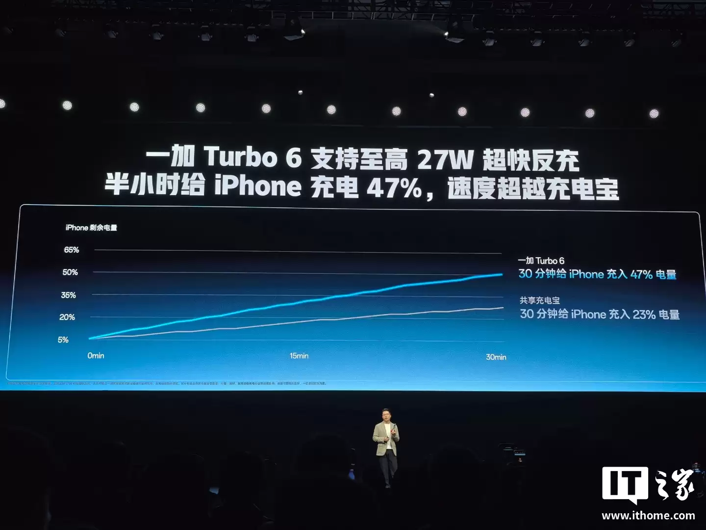 һ�� Turbo 6 ϵ���ֻ����������� 8s / 7s Gen4 оƬ��9000mAh ��أ������� 1444.15 Ԫ��