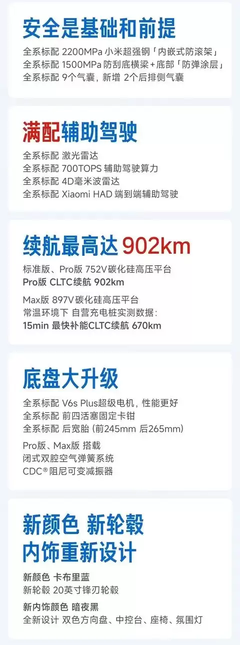 С��SU7���������ع⣬�׾���ʾ�۸��ϵ�