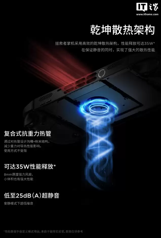 7199 Ԫ���������� Legion GO 2 �ƻ����п��ۣ����� Z2 Extreme + 8.8 Ӣ�� 1200P OLED��Ԥװ Win11 ֧�� SteamOS