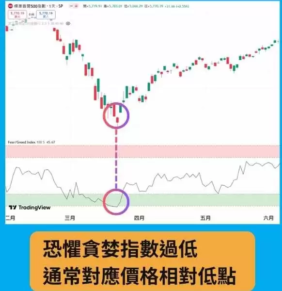 �־�̰��ָ����⣺�����г�����������Ͷ�ʾ���