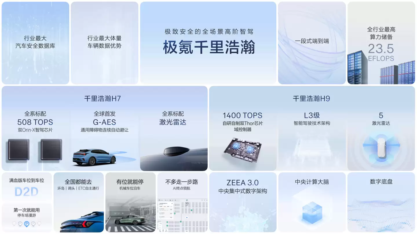 ��Ϣ�Ƽ���������ȫ�� L3 ���Զ���ʻ��·�������գ�Ŀǰȫ��ͨ������������