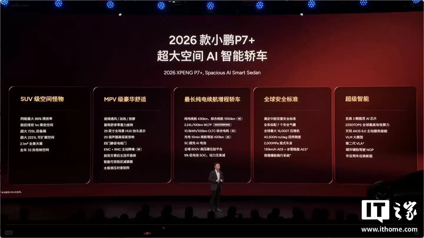 �� 18.68 ��Ԫ�𡢴����������ֶ�����2026 ��С�� P7+ ����