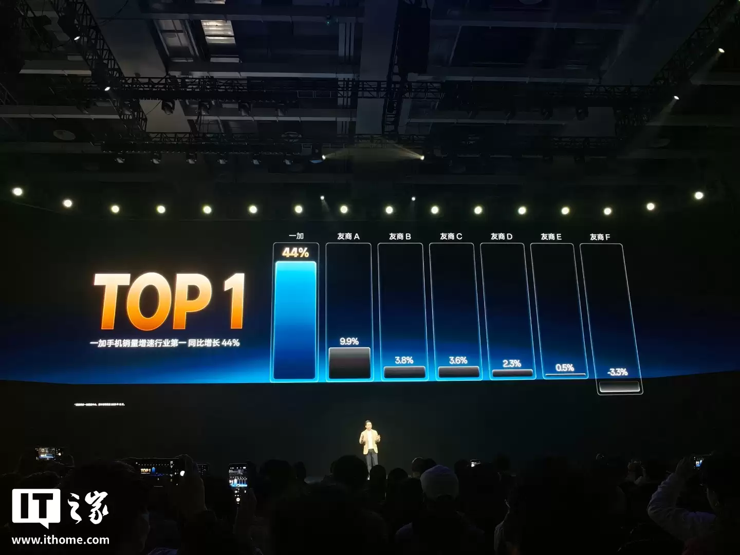 2025 ��һ���ֻ�����������ҵ��һ����ռ�ʴ���ʷ�¸�