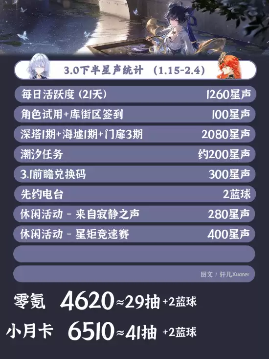 ����3.0�°���������ͳ�� 3.0�°��ܻ�ö�������