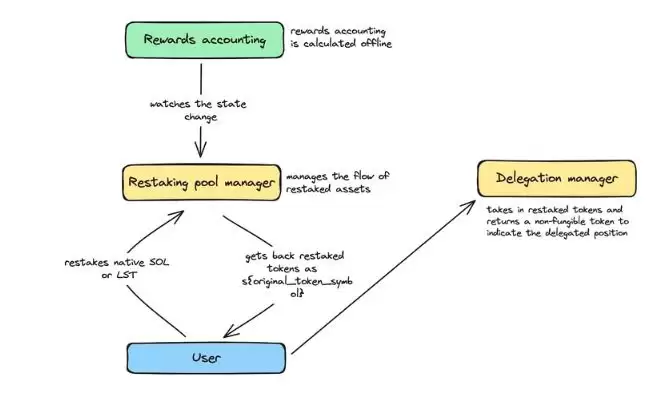 Solayer(LAYER)��ʲô�����Ҿ�����δ��ǰ������