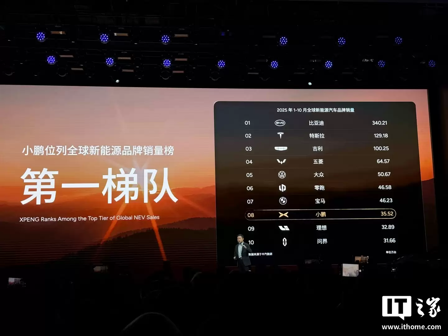 С�� 2025 ��ȫ���ۼƽ����� 42 ��̨��ͬ������ 126%