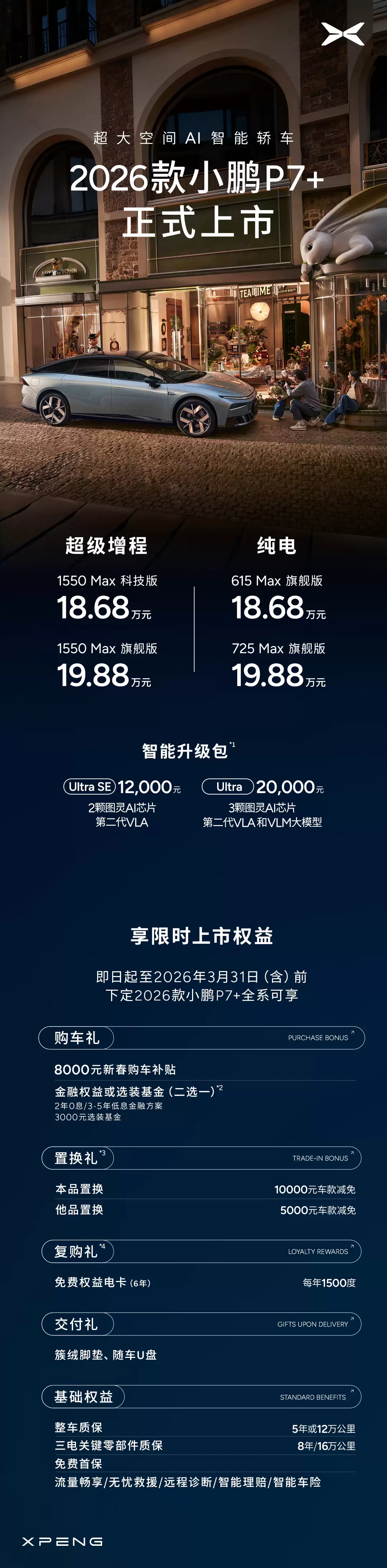 �� 18.68 ��Ԫ�𡢴����������ֶ�����2026 ��С�� P7+ ����