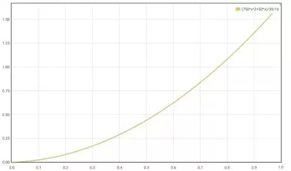 ����ѱţ��ϸ��ѧ ѱţ��Ҫ������