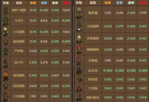 ���Ĵ����淨��ѧ ����������Щ����