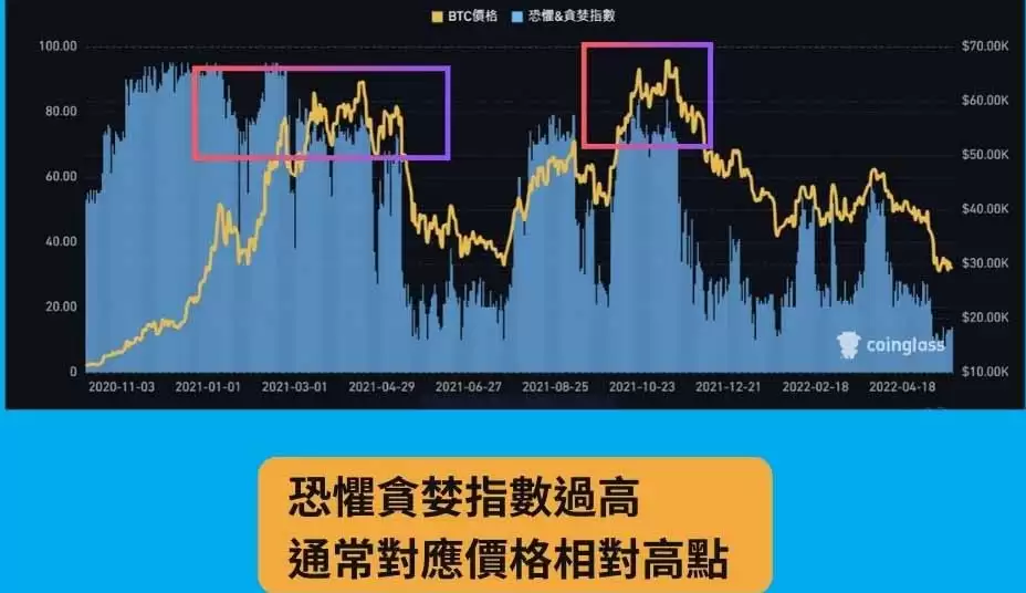 �־�̰��ָ����ô����һ�Ķ����г������¶ȼ���Ͷ��Ӧ��