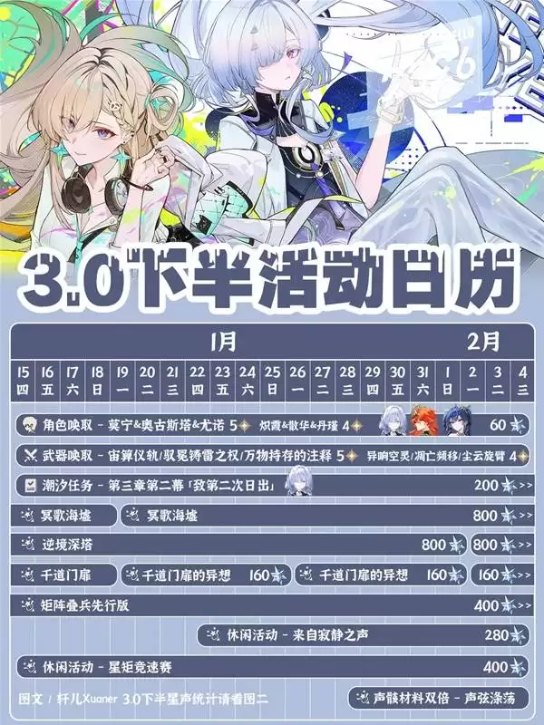 ����3.0�°�һ�� 3.0�°�����Щ�