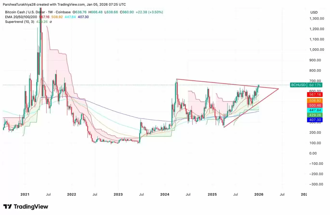 ���ر��ֽ�2026��Ԥ�⣺�����������������Ӱ�ȫ�Ժ����ܺ�Լ���ܷ�ﵽ850 ��Ԫ��