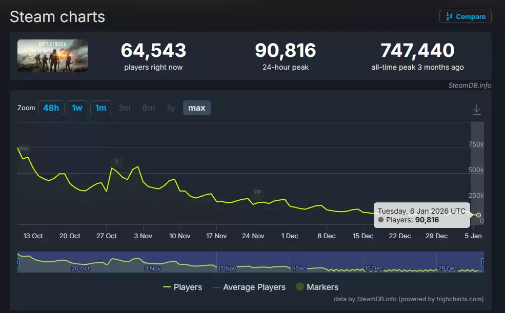 ս��6���������ʮ����Ӫ�����������ʧ��˫��Σ��