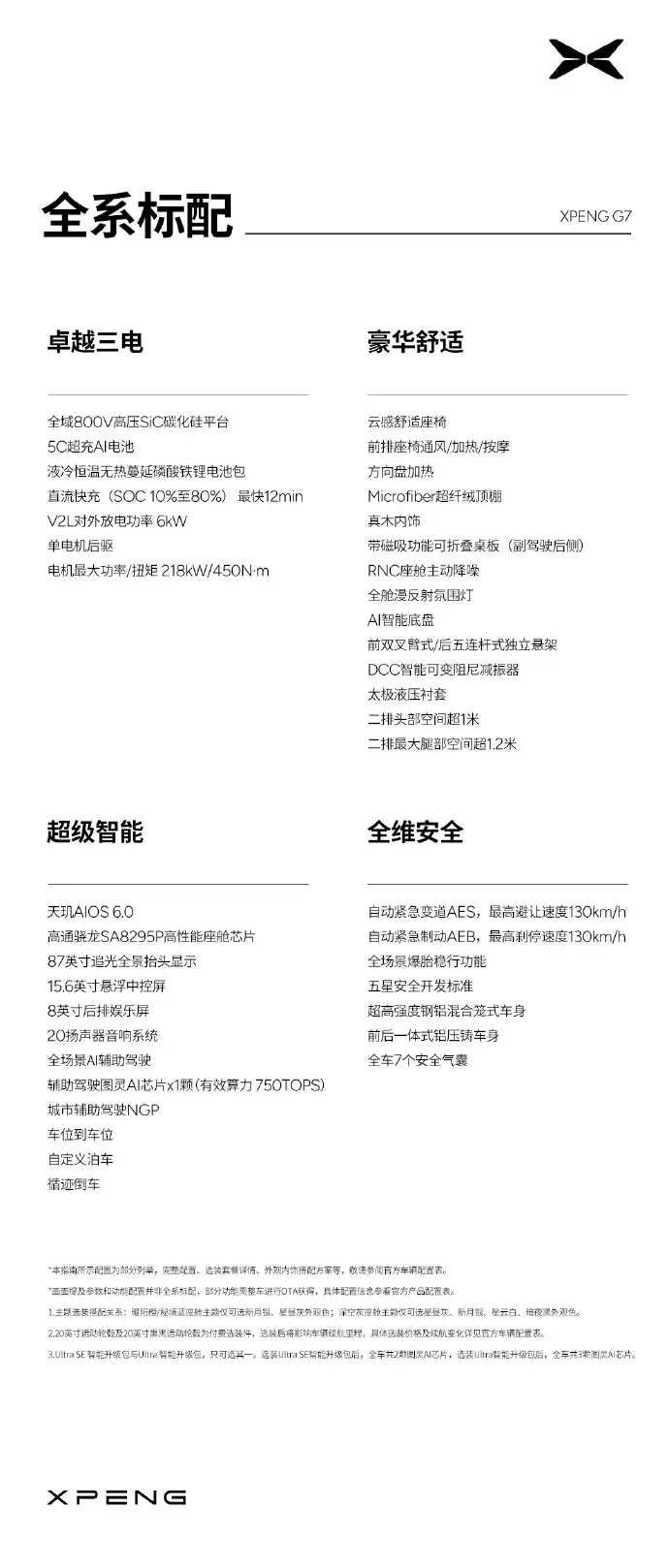 19.58 ��Ԫ��ȫ������� SUV С�� G7 �������̷���