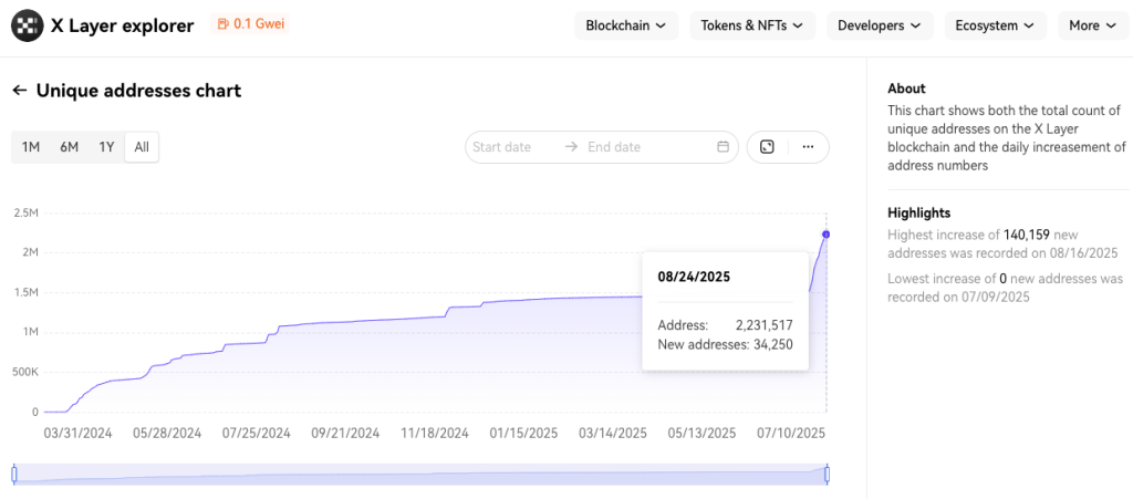 OKBÿ�궼��������OKB�������һ�Σ�OKB����ʱ���߽���