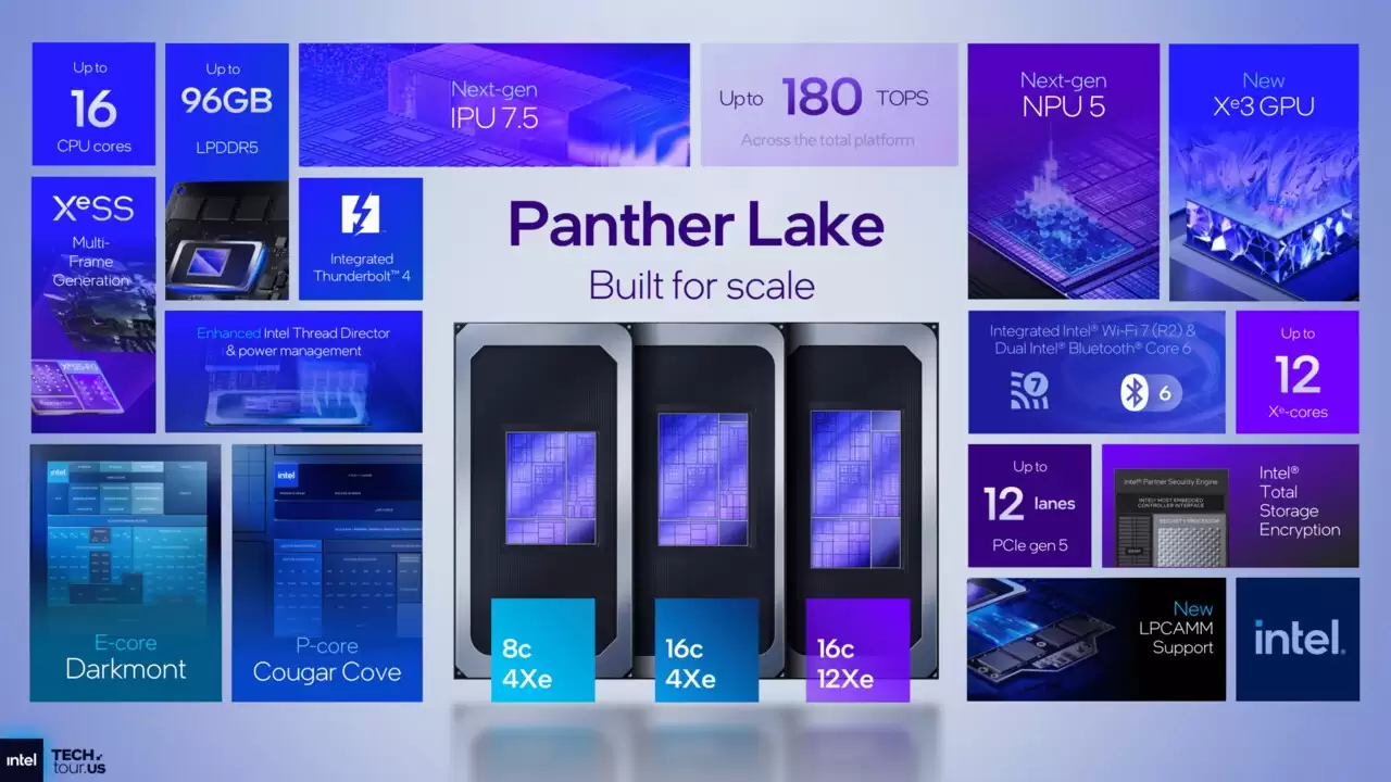 Intel��ʽ����Panther Lake���������׿�18A�Ƴ̼ӳ�